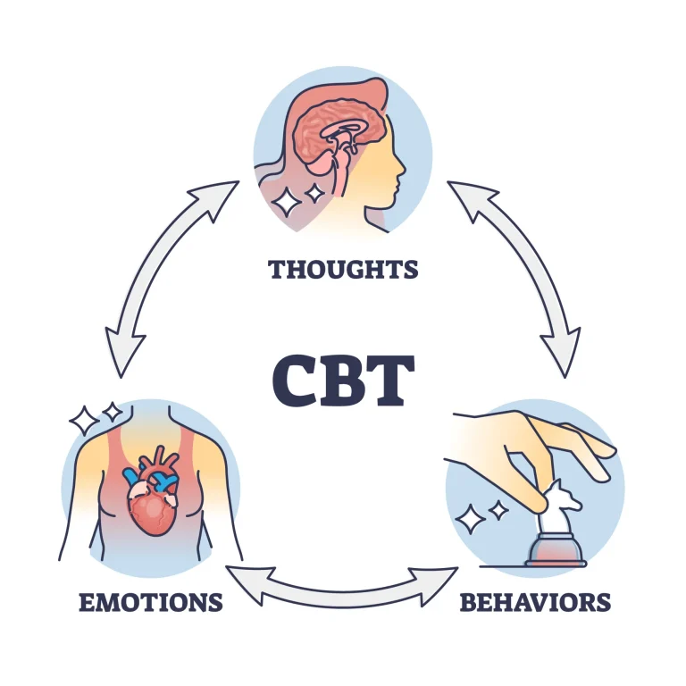 CBT Treatment in Loni